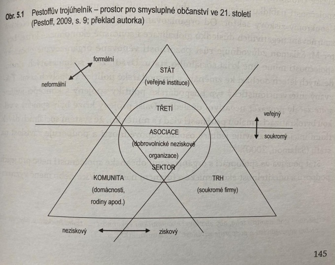 Pestoffův trojúhelník